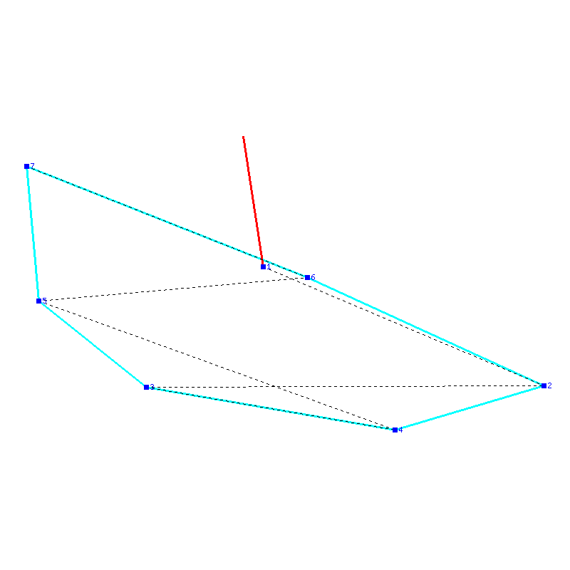 Flugauswertung